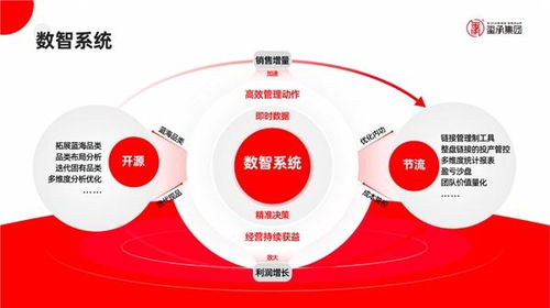 占领万亿电商市场，玺承电商培训做对了什么