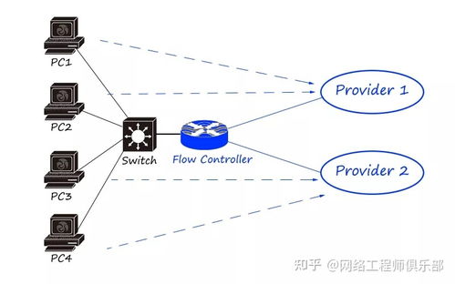 3秒搞定企业网络组建 硬件设备全面解析