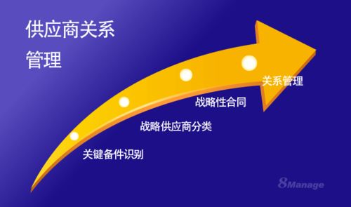 浅谈供应商关系管理的重要性