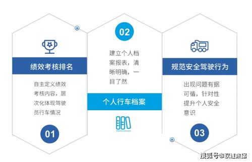 驭道数据安全运输管理解决方案,构建高效智慧运输