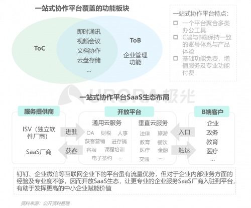 数据报告解读 云办公——下一个增量市场