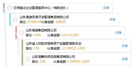 日照盛炎企业管理服务中心（有限合伙） 专业企业管理服务的创新实践