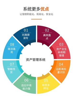 高效赋能 固定资产管理系统在办公设备与物资管理中的应用