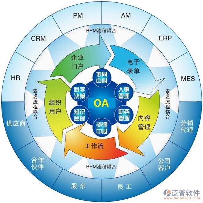 企业智慧管理新选择 八款值得关注的OA软件与服务盘点