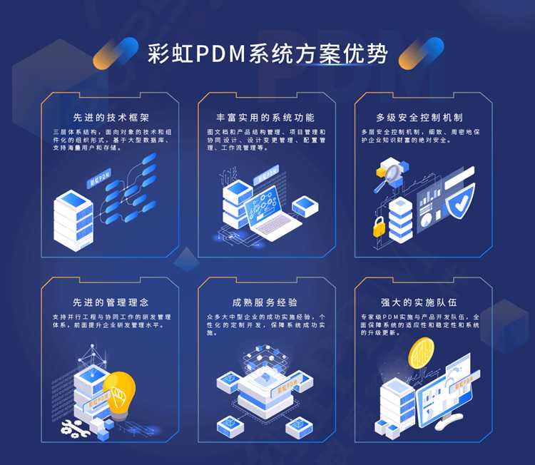 企业研发管理系统全解析 如何提升研发效能与管理水平