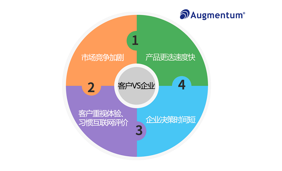 群硕星 管理客户体验，赋能企业服务管理