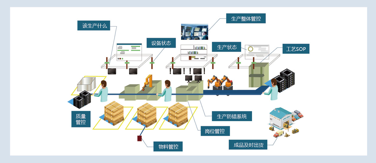 浙江移动 打造AaaS智慧工厂，赋能企业智慧升级