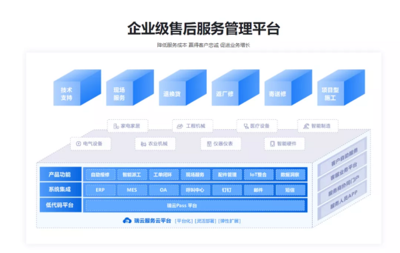 瑞云服务云荣获&ldquo;2021企业售后服务管理数字化最佳产品奖&rdquo;